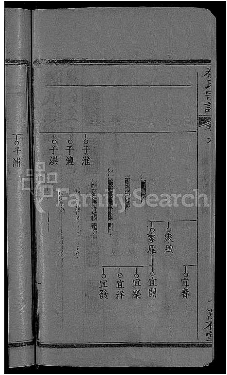 [下载][秦氏宗谱_12卷首2卷_秦府重修宗谱]湖北.秦氏家谱_十二.pdf