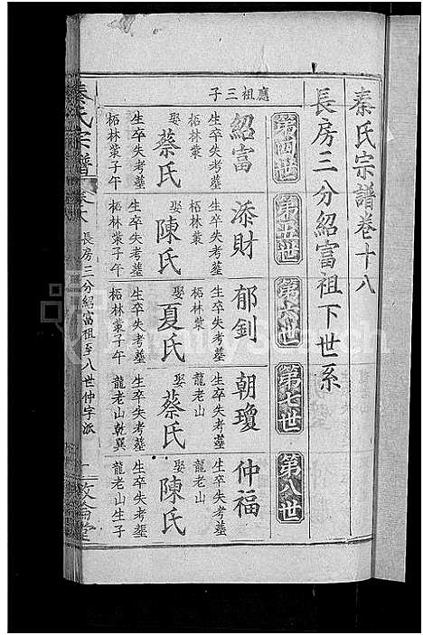 [下载][秦氏宗谱_33卷首6卷]湖北.秦氏家谱_十五.pdf