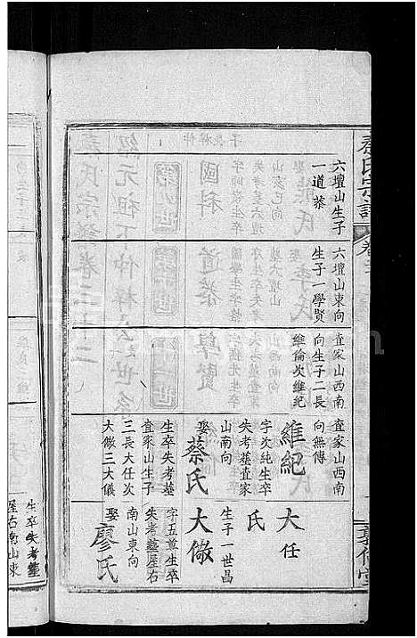 [下载][秦氏宗谱_33卷首6卷]湖北.秦氏家谱_三十.pdf