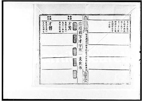 [下载][秦氏宗谱_50卷首7卷]湖北.秦氏家谱_四.pdf