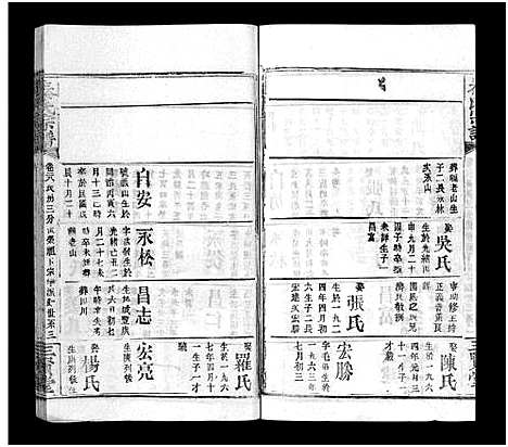 [下载][秦氏宗谱_66卷首7卷]湖北.秦氏家谱_三十三.pdf