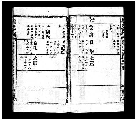 [下载][秦氏宗谱_66卷首7卷]湖北.秦氏家谱_五十六.pdf