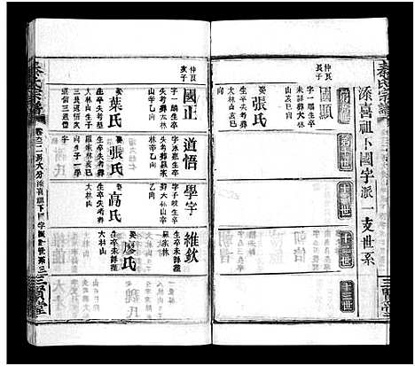 [下载][秦氏宗谱_66卷首7卷]湖北.秦氏家谱_六十七.pdf