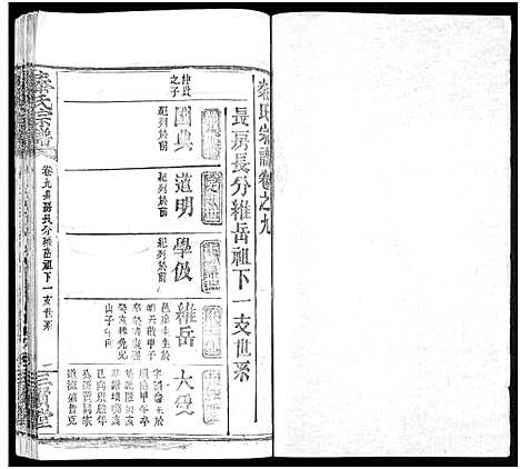 [下载][秦氏宗谱_66卷首7卷]湖北.秦氏家谱_八十.pdf