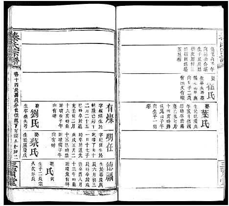 [下载][秦氏宗谱_66卷首7卷]湖北.秦氏家谱_八十五.pdf