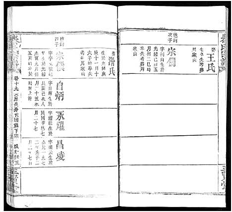 [下载][秦氏宗谱_66卷首7卷]湖北.秦氏家谱_九十.pdf