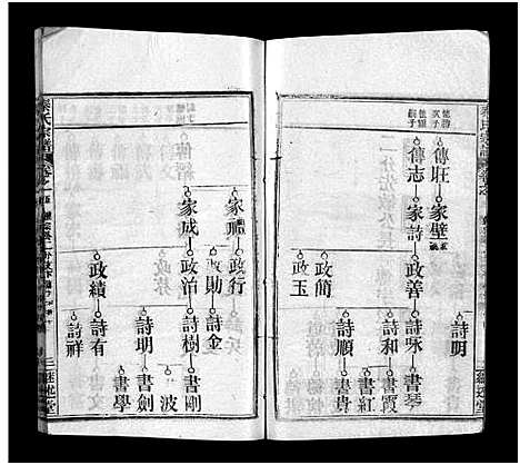 [下载][秦氏宗谱_23卷]湖北.秦氏家谱_五.pdf