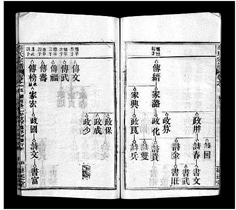 [下载][秦氏宗谱_23卷]湖北.秦氏家谱_五.pdf