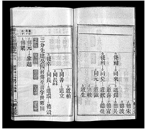 [下载][秦氏宗谱_23卷]湖北.秦氏家谱_十九.pdf