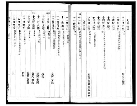 [下载][饶氏宗谱]湖北.饶氏家谱_一.pdf