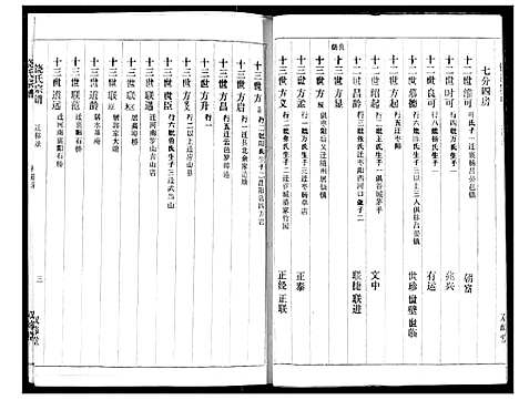 [下载][饶氏宗谱]湖北.饶氏家谱_一.pdf