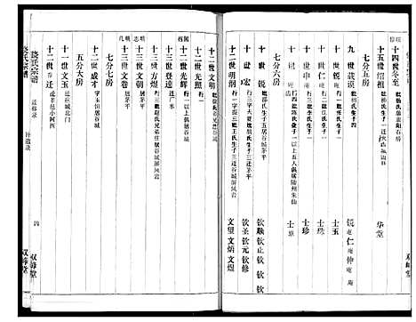 [下载][饶氏宗谱]湖北.饶氏家谱_一.pdf