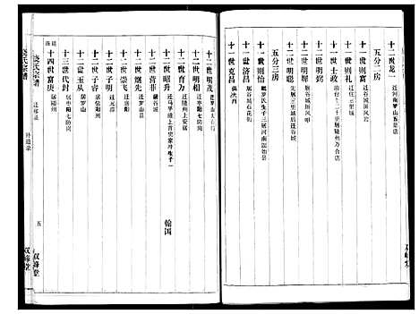 [下载][饶氏宗谱]湖北.饶氏家谱_一.pdf