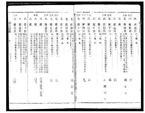 [下载][饶氏宗谱]湖北.饶氏家谱_二.pdf