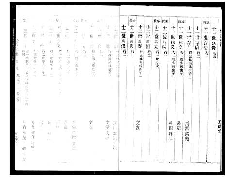 [下载][饶氏宗谱]湖北.饶氏家谱_三.pdf