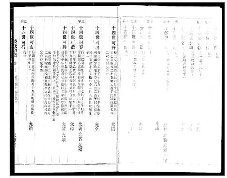 [下载][饶氏宗谱]湖北.饶氏家谱_三.pdf