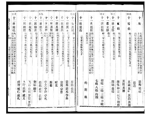 [下载][饶氏宗谱]湖北.饶氏家谱_六.pdf