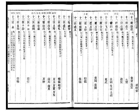 [下载][饶氏宗谱]湖北.饶氏家谱_六.pdf