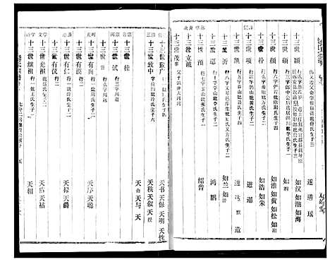 [下载][饶氏宗谱]湖北.饶氏家谱_六.pdf