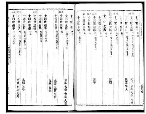 [下载][饶氏宗谱]湖北.饶氏家谱_八.pdf