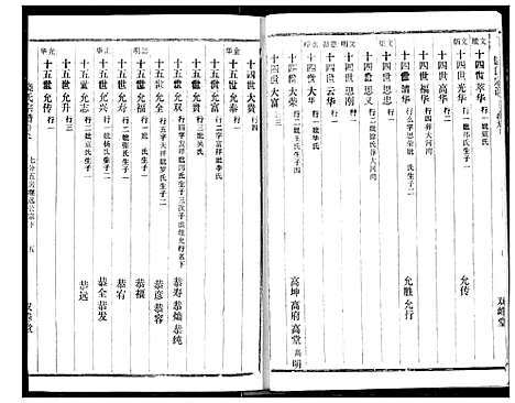 [下载][饶氏宗谱]湖北.饶氏家谱_八.pdf