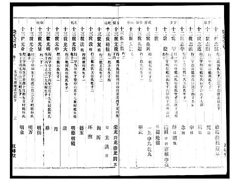 [下载][饶氏宗谱]湖北.饶氏家谱_十.pdf