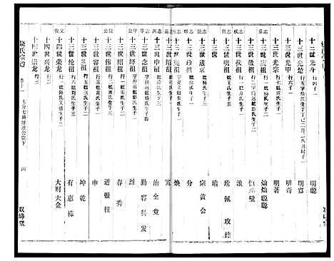 [下载][饶氏宗谱]湖北.饶氏家谱_十.pdf