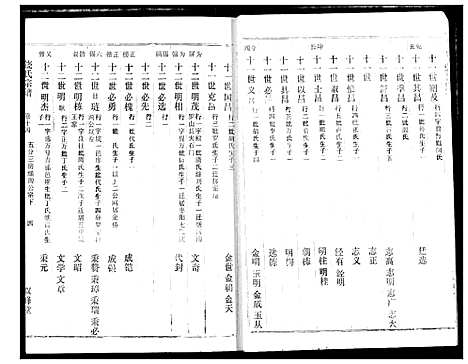 [下载][饶氏宗谱]湖北.饶氏家谱_十二.pdf