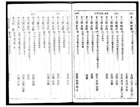 [下载][饶氏宗谱]湖北.饶氏家谱_十五.pdf