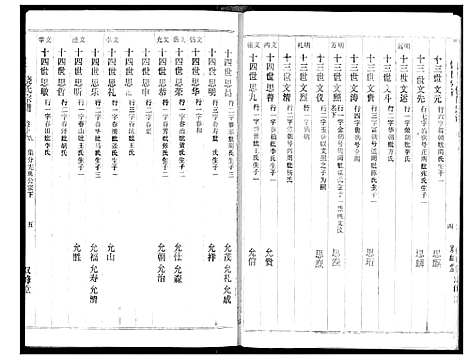 [下载][饶氏宗谱]湖北.饶氏家谱_十五.pdf