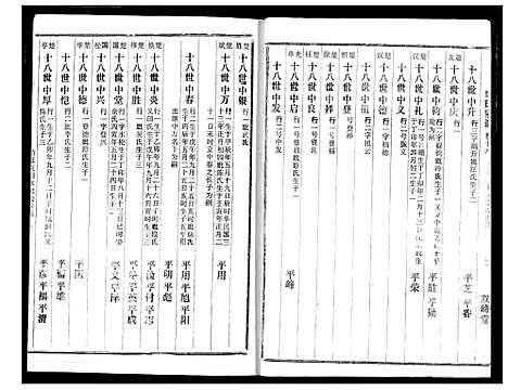 [下载][饶氏宗谱]湖北.饶氏家谱_十七.pdf