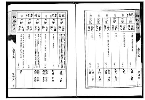 [下载][饶氏宗谱]湖北.饶氏家谱_二.pdf