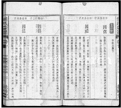 [下载][饶氏宗谱_12卷首2卷]湖北.饶氏家谱_二.pdf