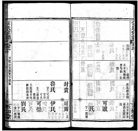 [下载][任氏宗谱_20卷首4卷]湖北.任氏家谱_十四.pdf