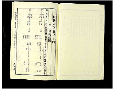 [下载][任氏宗谱_20卷首4卷]湖北.任氏家谱_二十.pdf