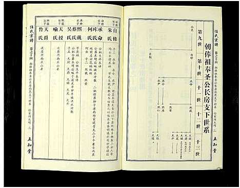 [下载][任氏宗谱_20卷首4卷]湖北.任氏家谱_二十.pdf