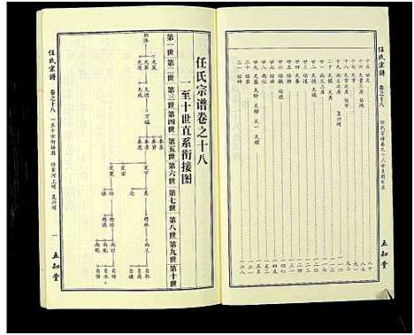 [下载][任氏宗谱_20卷首4卷]湖北.任氏家谱_二十四.pdf