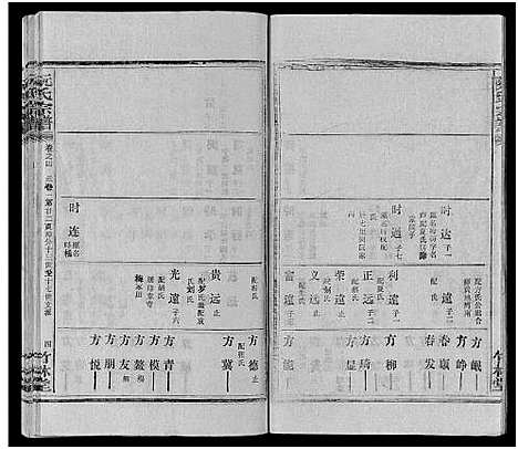 [下载][阮氏宗谱]湖北.阮氏家谱_五.pdf