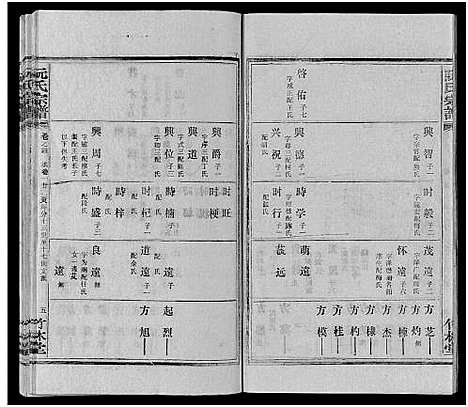 [下载][阮氏宗谱]湖北.阮氏家谱_五.pdf