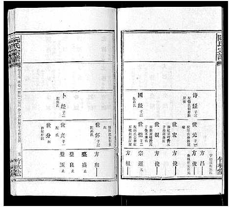 [下载][阮氏宗谱]湖北.阮氏家谱_八.pdf