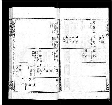 [下载][阮氏宗谱]湖北.阮氏家谱_九.pdf