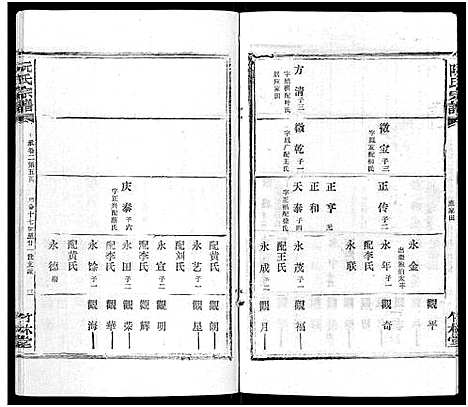 [下载][阮氏宗谱]湖北.阮氏家谱_十.pdf