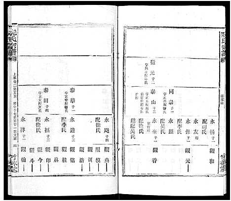 [下载][阮氏宗谱]湖北.阮氏家谱_十.pdf