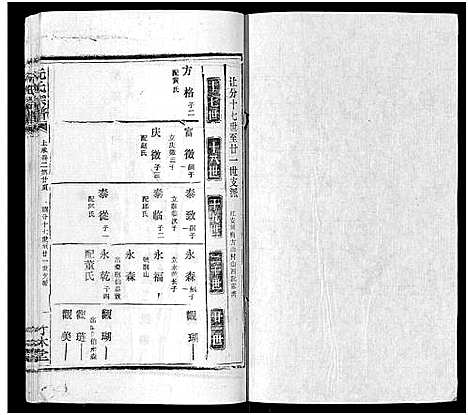 [下载][阮氏宗谱]湖北.阮氏家谱_十四.pdf