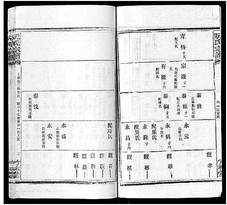 [下载][阮氏宗谱]湖北.阮氏家谱_十四.pdf