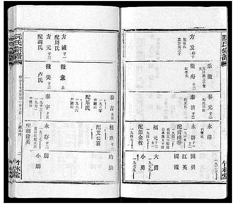 [下载][阮氏宗谱]湖北.阮氏家谱_十五.pdf