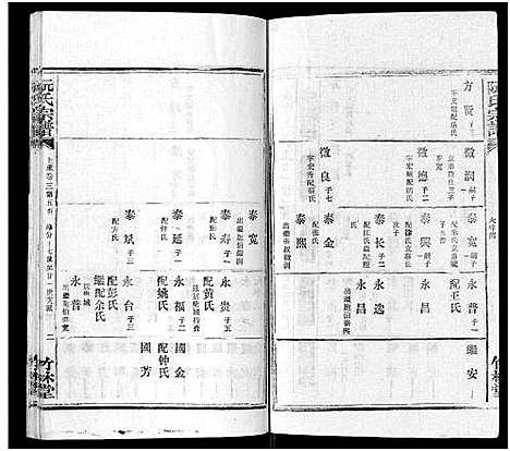 [下载][阮氏宗谱]湖北.阮氏家谱_二十二.pdf