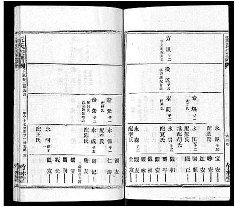 [下载][阮氏宗谱]湖北.阮氏家谱_二十二.pdf