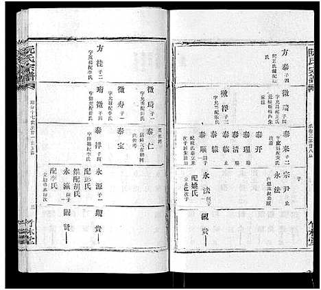 [下载][阮氏宗谱]湖北.阮氏家谱_二十三.pdf