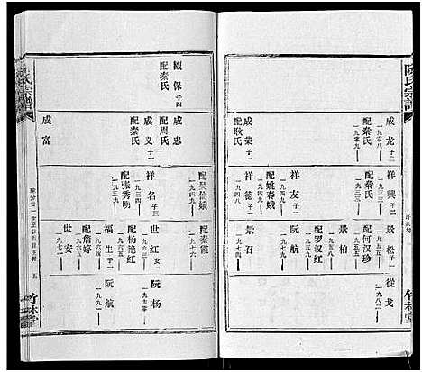 [下载][阮氏宗谱]湖北.阮氏家谱_二十九.pdf